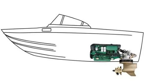 Bateau à moteur in-bord