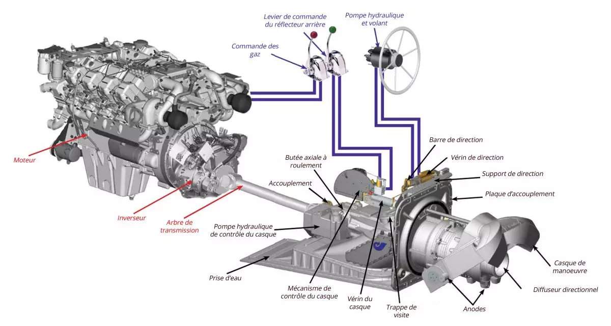 Propulseur à hydrojet