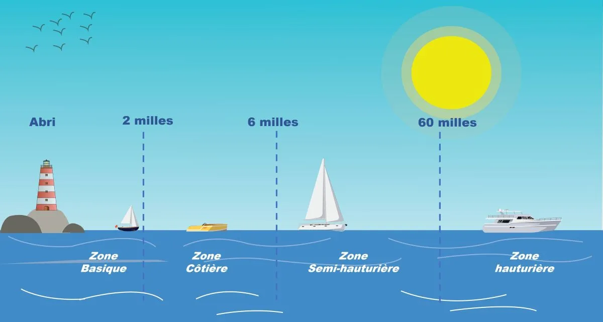 Le permis bateau : les zones maritimes