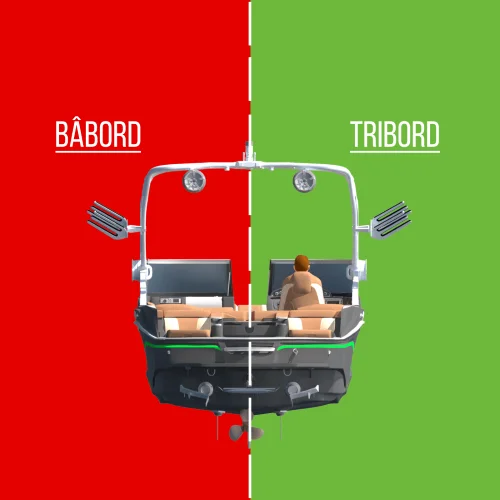 Babord à gauche, tribord à droite