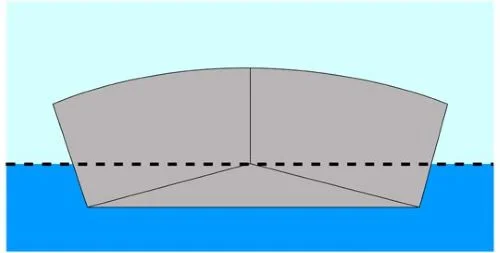 Coque à fond plat Coque à fond plat