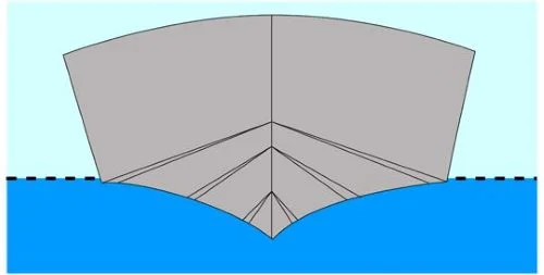 Coque en V Coque en V