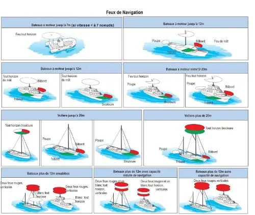 Feux de navigation