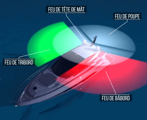 Feux de navigation d'un bateau