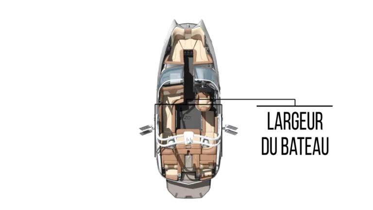 La largeur d’un bateau