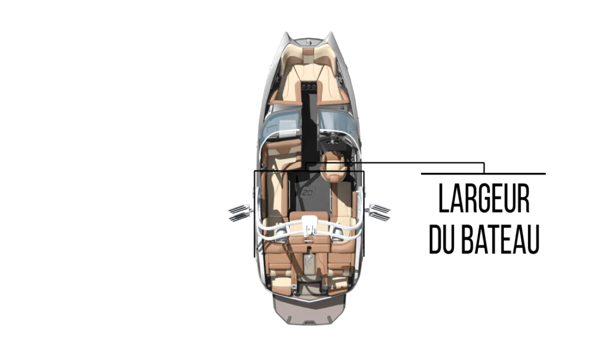 Largeur d'un bateau