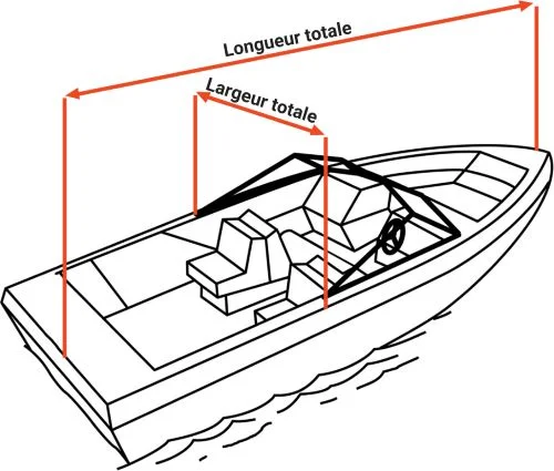 Largeur d'un bateau Largeur d'un bateau