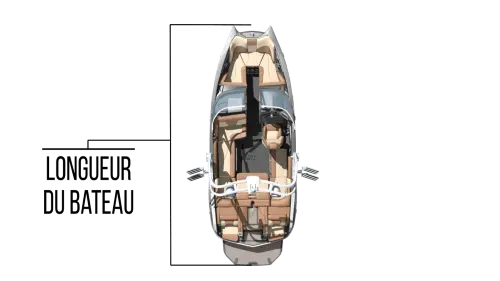 Longueur d'un bateau Longueur d'un bateau