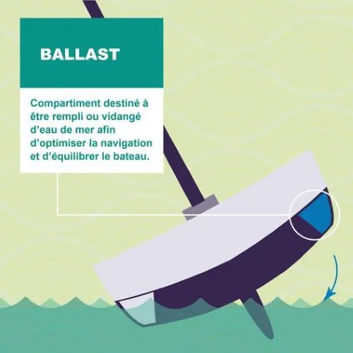 Définition d'un ballast de bateau
