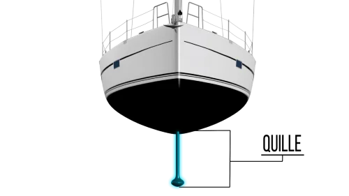 Quille d'un bateau Quille d'un bateau