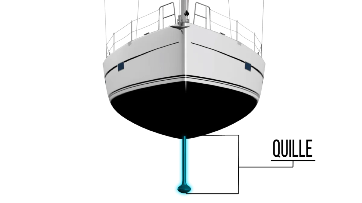 Quille d'un bateau