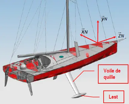 Quille pendulaire d'un voilier