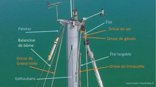 Tête de mât d'un voilier