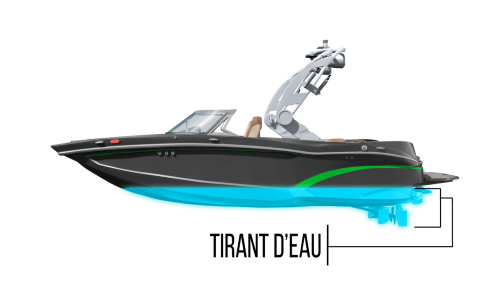 Tirant d'eau d'un bateau Tirant d'eau d'un bateau