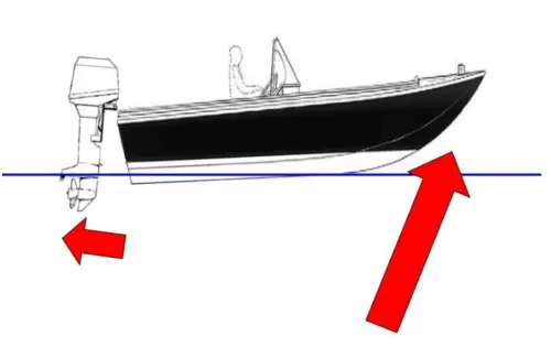 Trim positif moteur hors-bord Trim positif moteur hors-bord